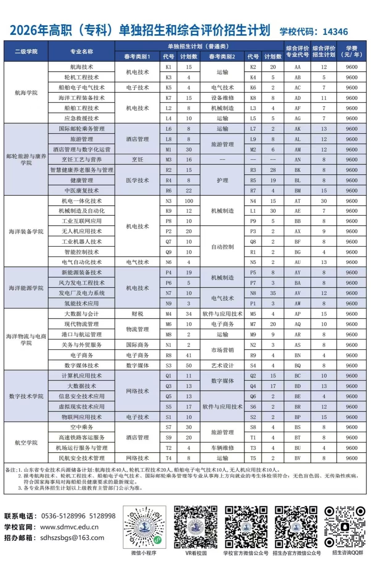 报考指南丨2026年单独招生和综合评价招生报考指南-山东海事职业学院-招生工作办公室
