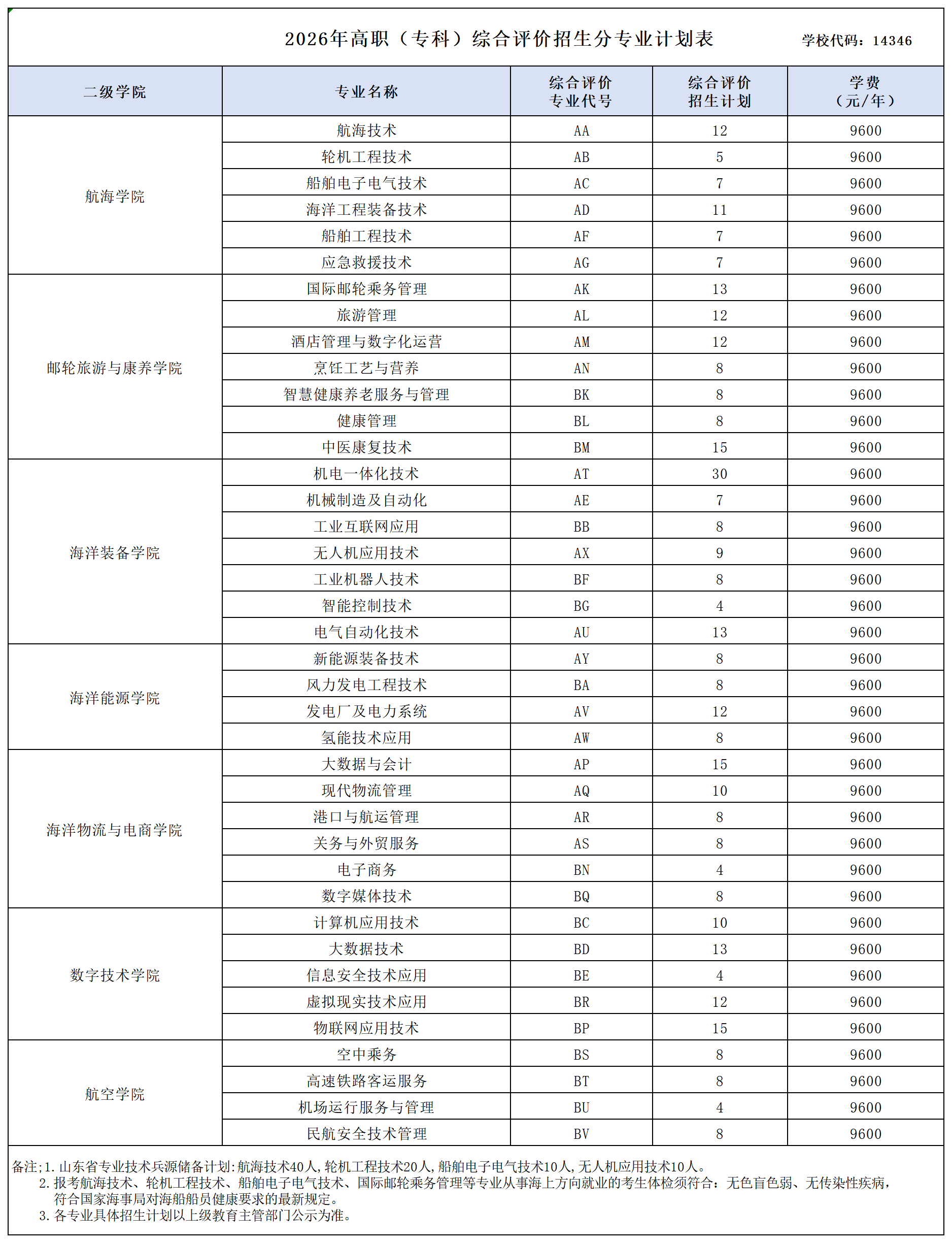 招生计划丨2026年单独招生和综合评价招生分类分专业计划-山东海事职业学院-招生工作办公室