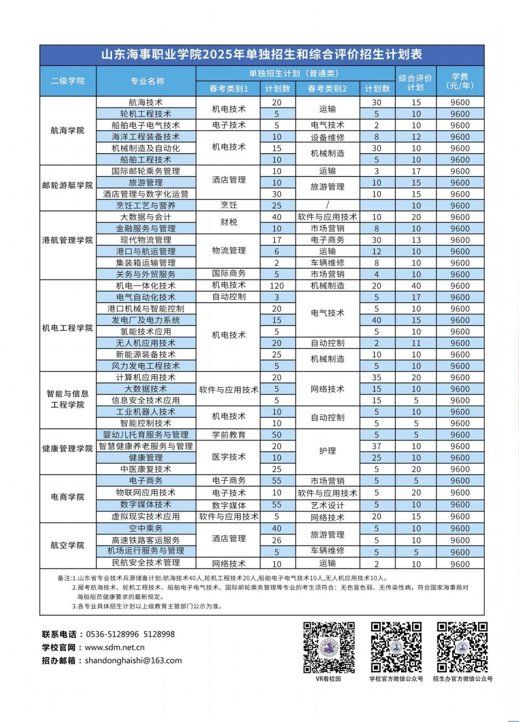 2025年单独招生和综合评价招生简章-山东海事职业学院-招生工作办公室