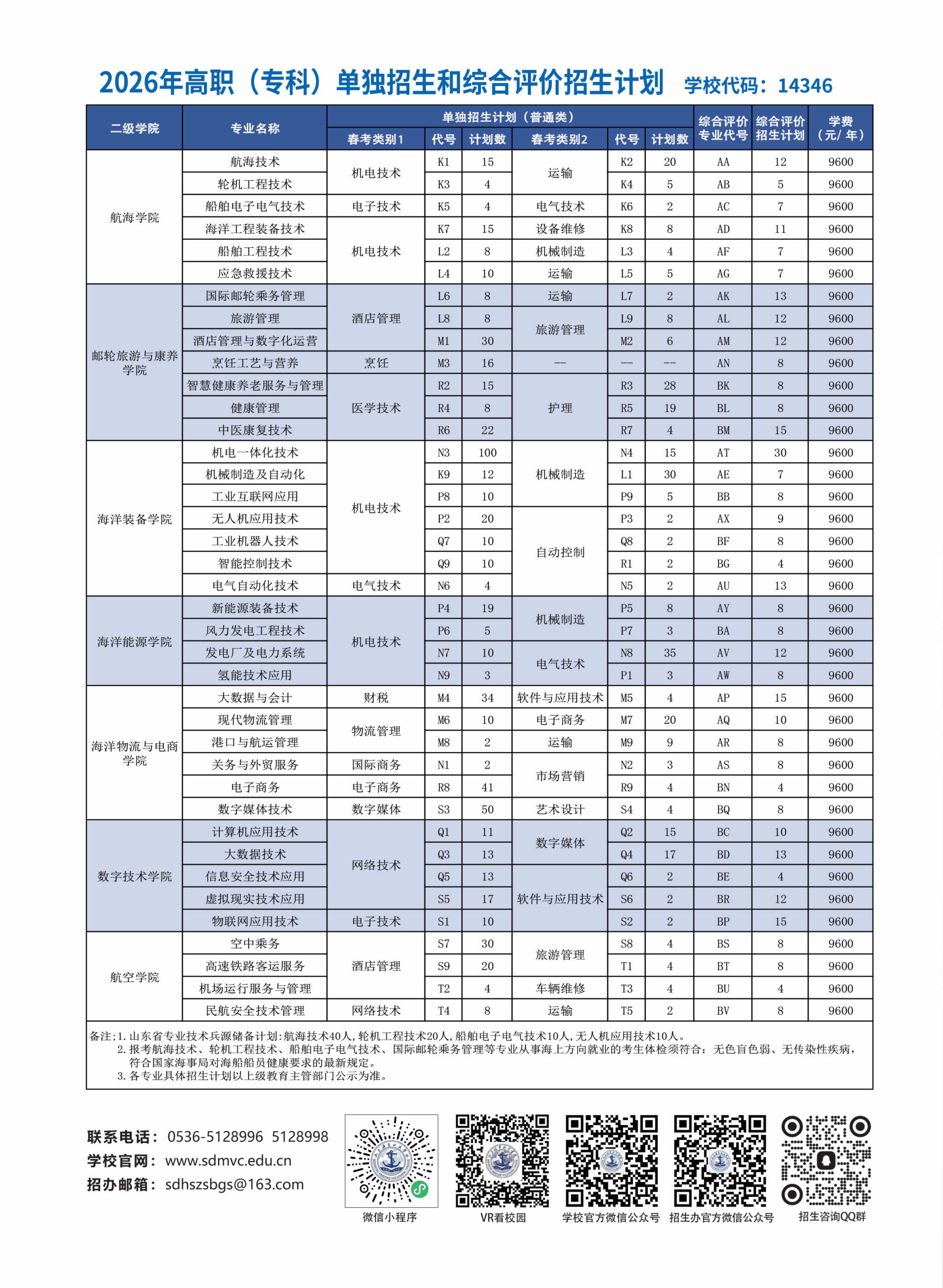 招生简章丨2026年单独招生和综合评价招生简章-山东海事职业学院-招生工作办公室