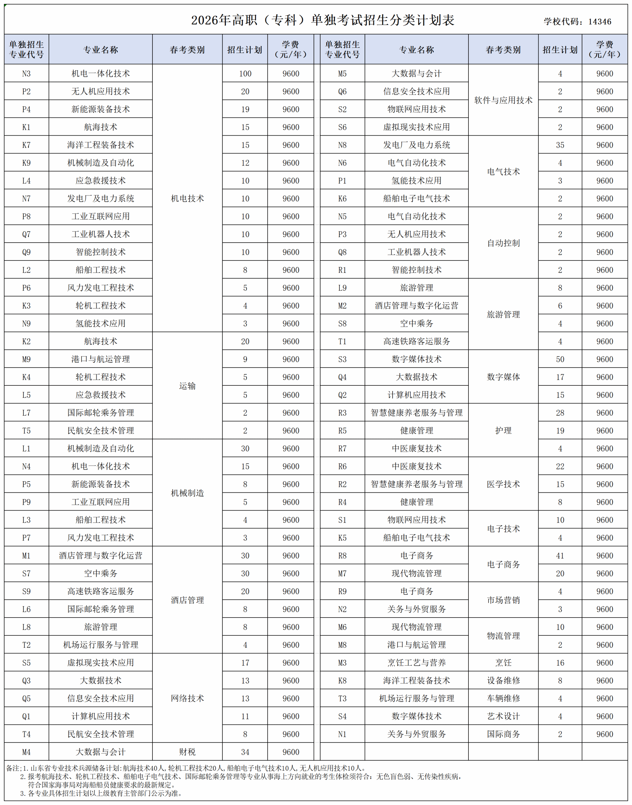 招生计划丨2026年单独招生和综合评价招生分类分专业计划-山东海事职业学院-招生工作办公室